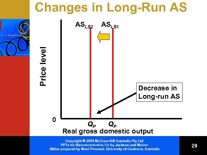 Changes in Long-Run AS Price level ASLS 2 ASLS 1 Decrease in Long-run AS