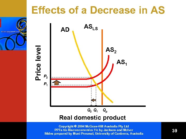 Effects of a Decrease in AS Price level AD ASLS AS 2 AS 1