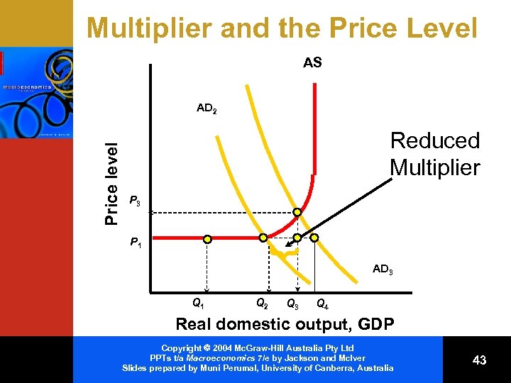 Multiplier and the Price Level AS Price level AD 2 Reduced Multiplier P 3