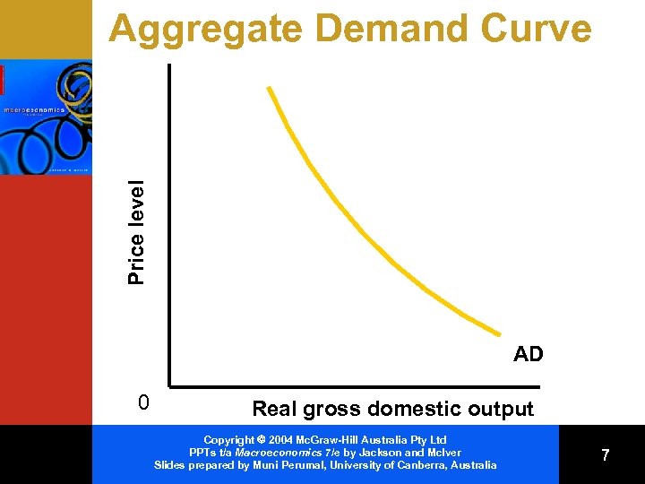 Price level Aggregate Demand Curve AD 0 Real gross domestic output Copyright 2004 Mc.