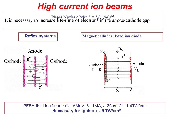 High current ion beams Planar bipolar diode: Ii = Ie(me/Mi)1/2 It is necessary to