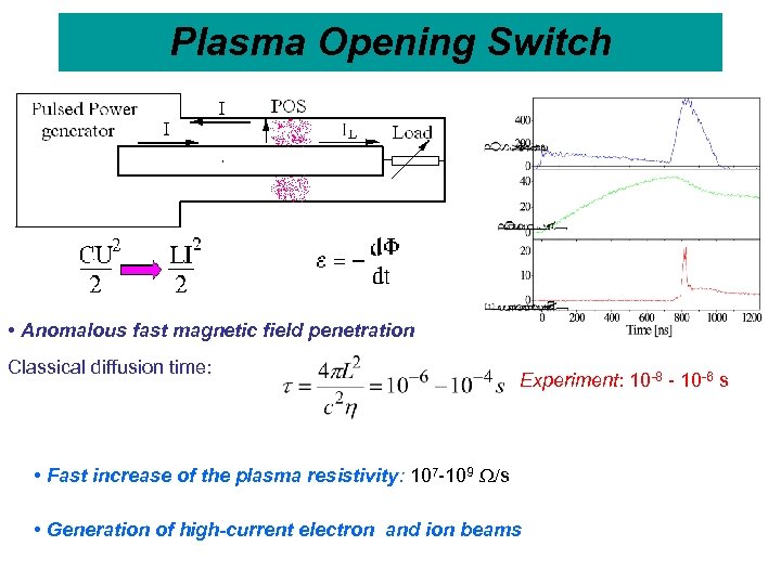 Plasma Opening Switch • Anomalous fast magnetic field penetration Classical diffusion time: Experiment: 10