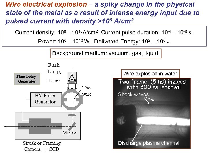 Wire electrical explosion – a spiky change in the physical state of the metal