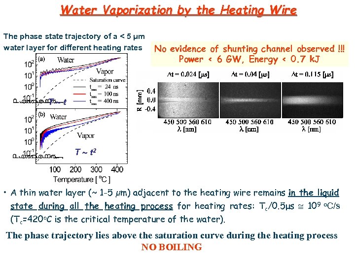 Water Vaporization by the Heating Wire The phase state trajectory of a < 5
