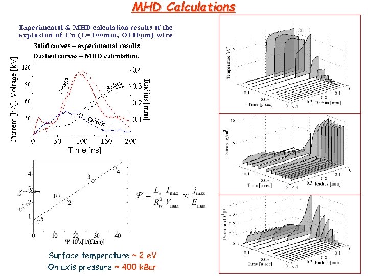 MHD Calculations Experimental & MHD calculation results of the explosion of Cu (L=100 mm,