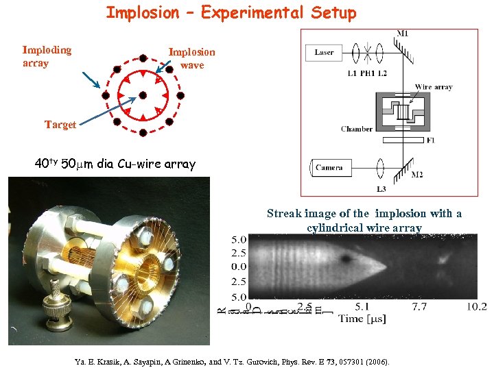 Implosion – Experimental Setup Imploding array Implosion wave Target 40 ty 50 m dia