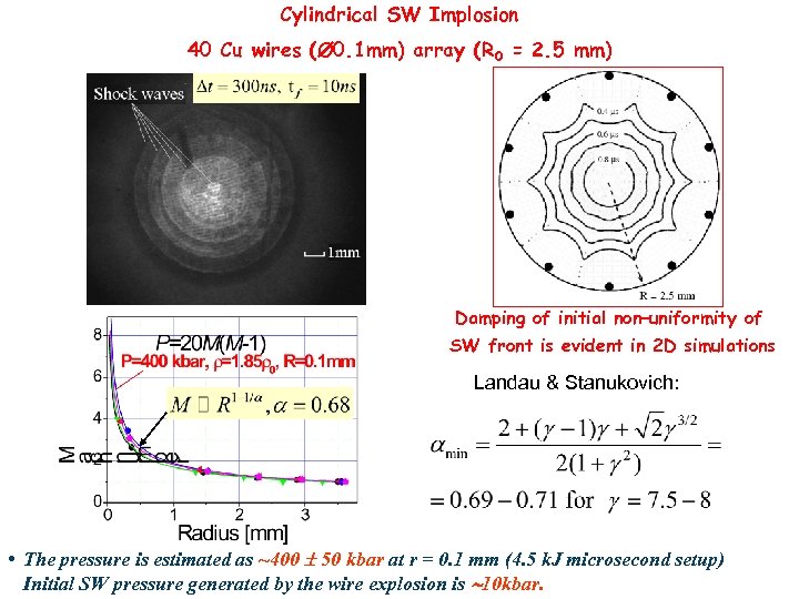 Cylindrical SW Implosion 40 Cu wires (Ø 0. 1 mm) array (R 0 =