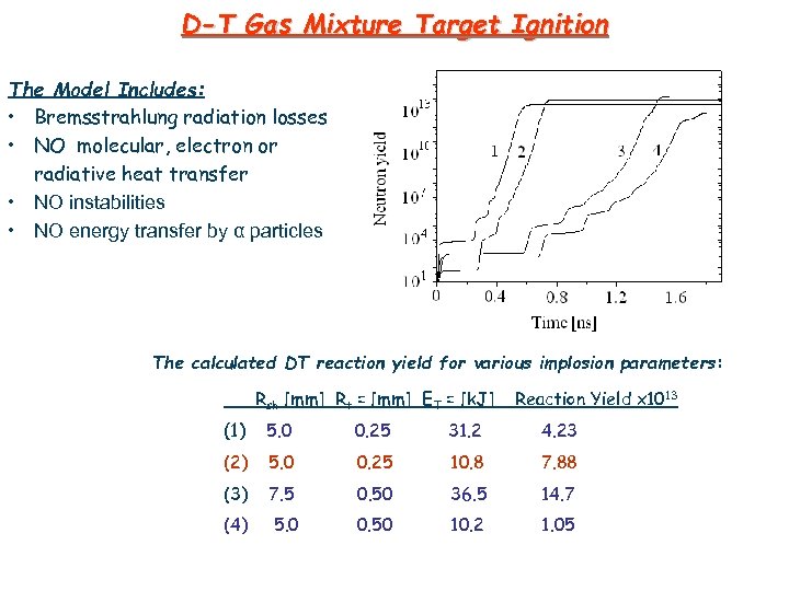 D-T Gas Mixture Target Ignition The Model Includes: • Bremsstrahlung radiation losses • NO