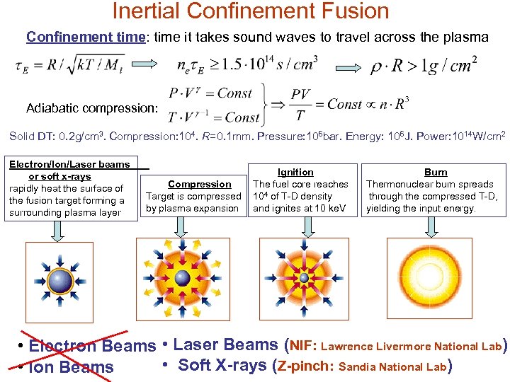 Inertial Confinement Fusion Confinement time: time it takes sound waves to travel across the