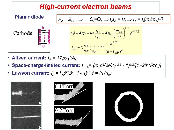 High-current electron beams Planar diode EA = EC Qi=Qe Iete = Iiti Ie =