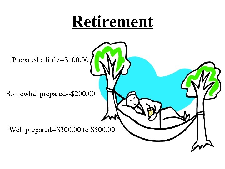 Retirement Prepared a little--$100. 00 Somewhat prepared--$200. 00 Well prepared--$300. 00 to $500. 00