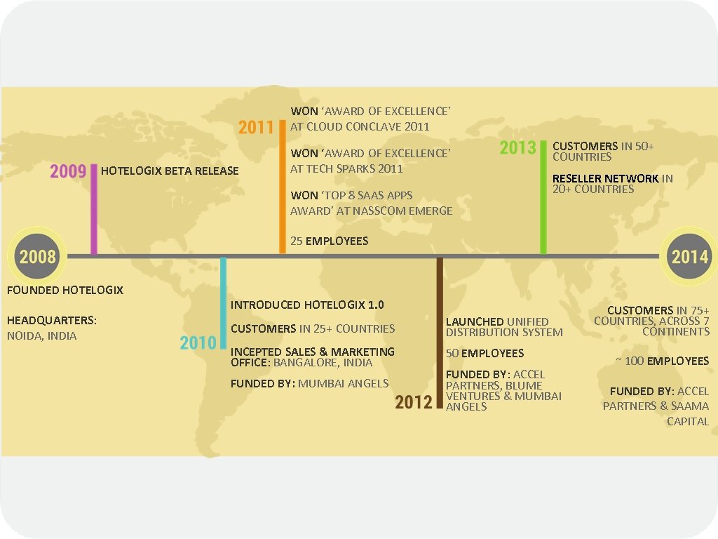 WON ‘AWARD OF EXCELLENCE’ AT CLOUD CONCLAVE 2011 HOTELOGIX BETA RELEASE WON ‘AWARD OF