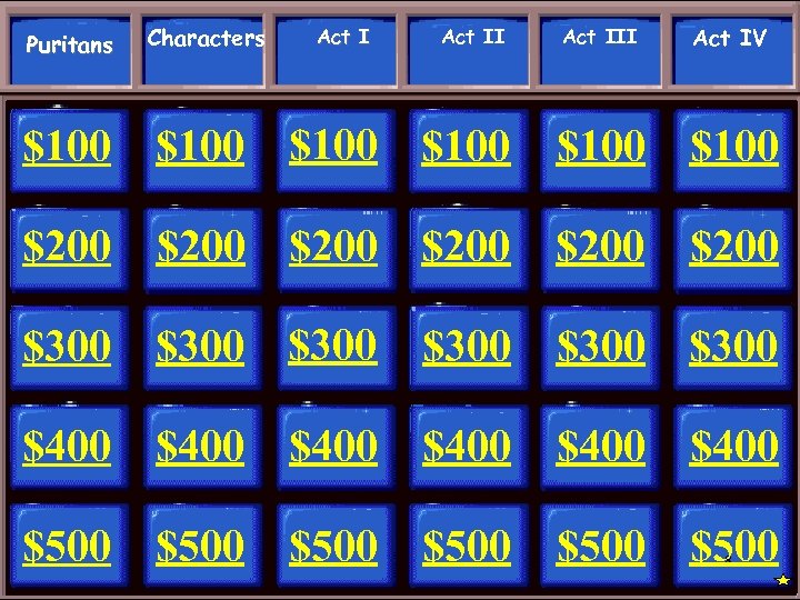 Puritans Characters Act III Act IV $100 $200 $200 $100 $200 Act II $300