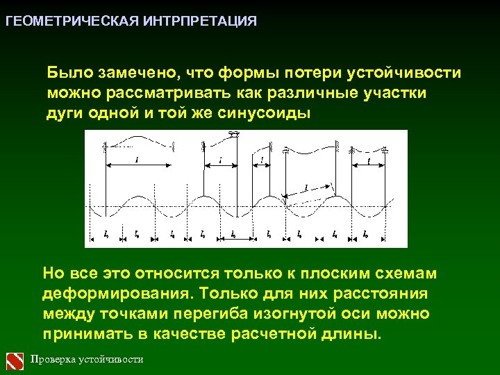 ГЕОМЕТРИЧЕСКАЯ ИНТРПРЕТАЦИЯ Было замечено, что формы потери устойчивости можно рассматривать как различные участки дуги