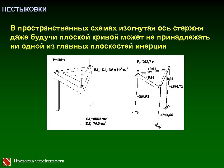 НЕСТЫКОВКИ В пространственных схемах изогнутая ось стержня даже будучи плоской кривой может не принадлежать