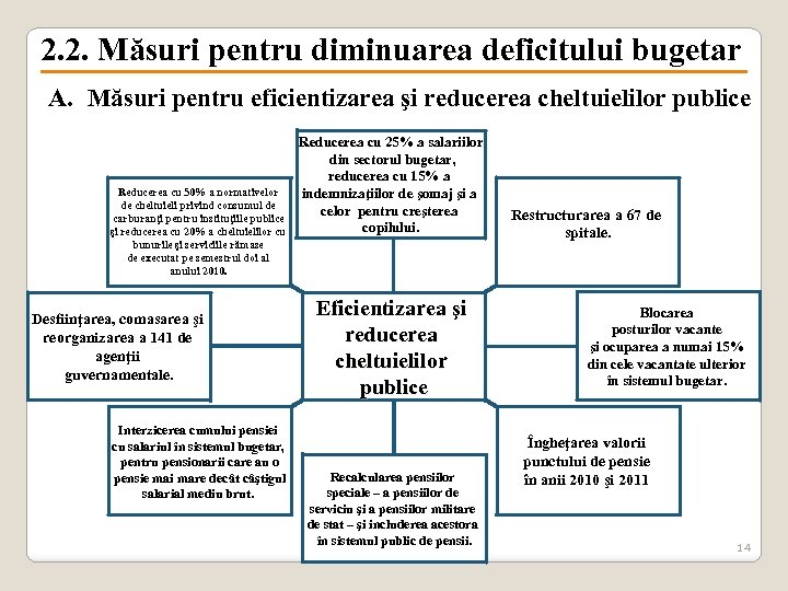 2. 2. Măsuri pentru diminuarea deficitului bugetar A. Măsuri pentru eficientizarea şi reducerea cheltuielilor