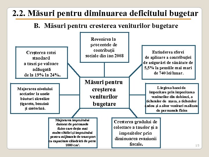 2. 2. Măsuri pentru diminuarea deficitului bugetar B. Măsuri pentru cresterea veniturilor bugetare Creşterea