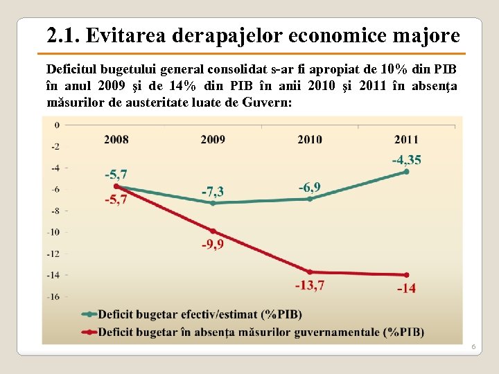 2. 1. Evitarea derapajelor economice majore Deficitul bugetului general consolidat s-ar fi apropiat de