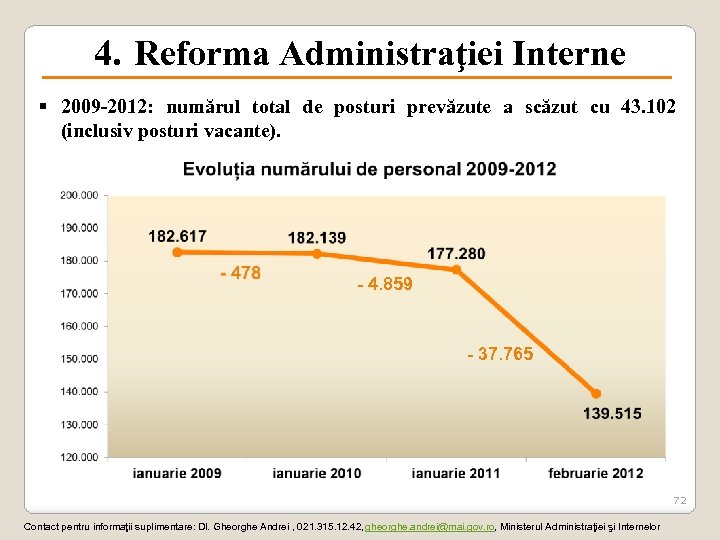 4. Reforma Administraţiei Interne § 2009 -2012: numărul total de posturi prevăzute a scăzut