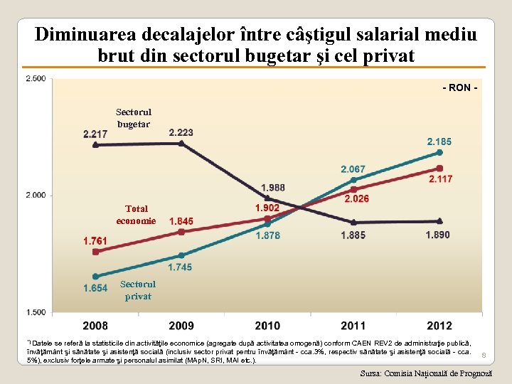 Diminuarea decalajelor între câştigul salarial mediu brut din sectorul bugetar şi cel privat -