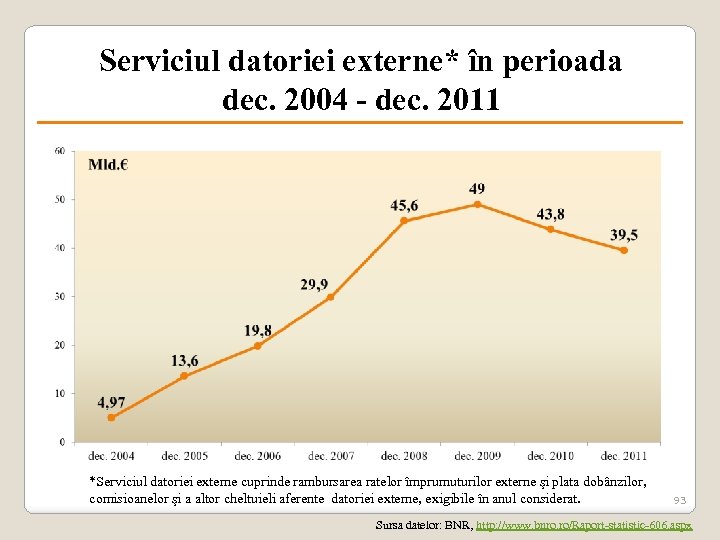Serviciul datoriei externe* în perioada dec. 2004 - dec. 2011 *Serviciul datoriei externe cuprinde