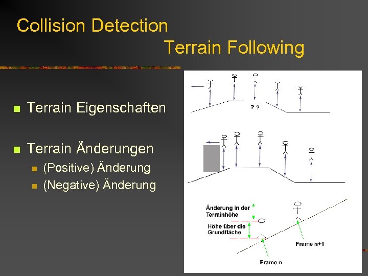 Collision Detection Terrain Following n Terrain Eigenschaften n Terrain Änderungen n n (Positive) Änderung
