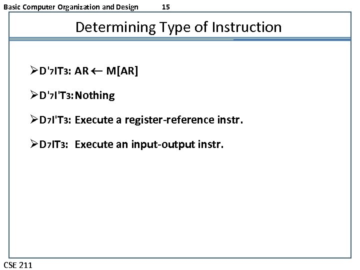 Basic Computer Organization and Design 15 Determining Type of Instruction ØD'7 IT 3: AR