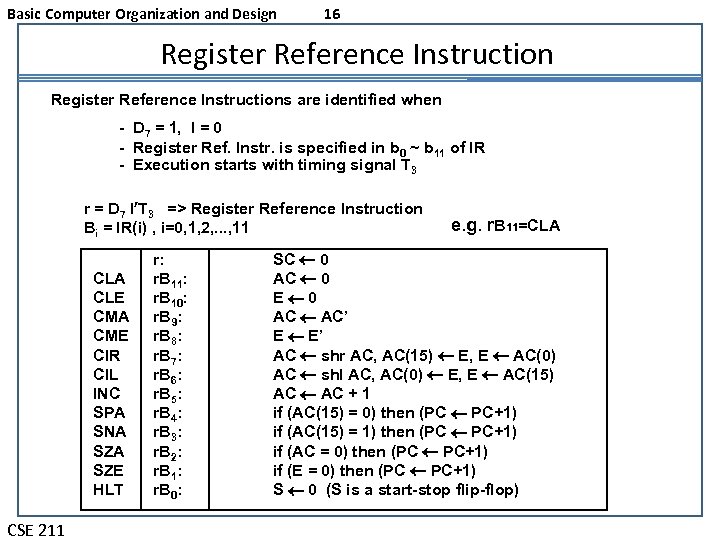 Basic Computer Organization and Design 16 Register Reference Instructions are identified when - D