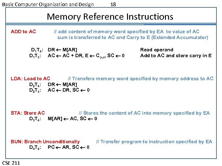 Basic Computer Organization and Design 18 Memory Reference Instructions ADD to AC // add