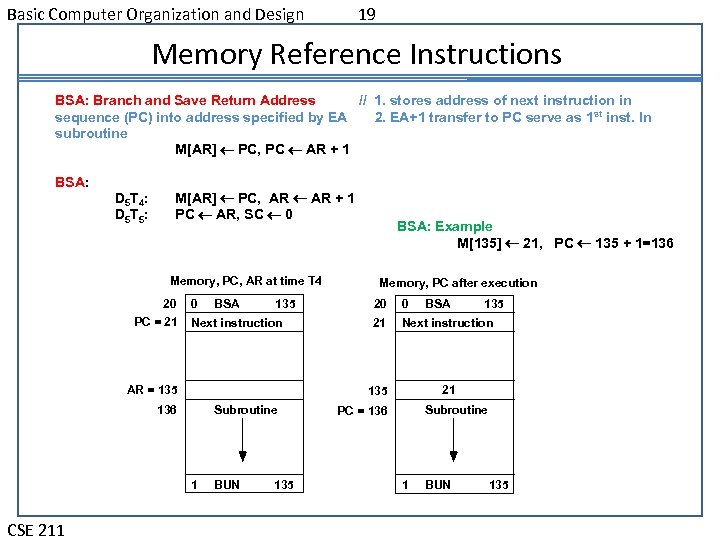 Basic Computer Organization and Design 19 Memory Reference Instructions BSA: Branch and Save Return