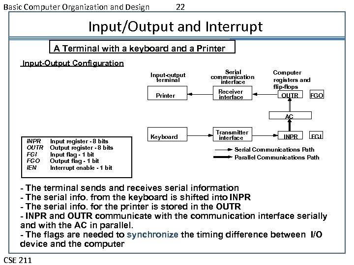 Basic Computer Organization and Design 22 Input/Output and Interrupt A Terminal with a keyboard