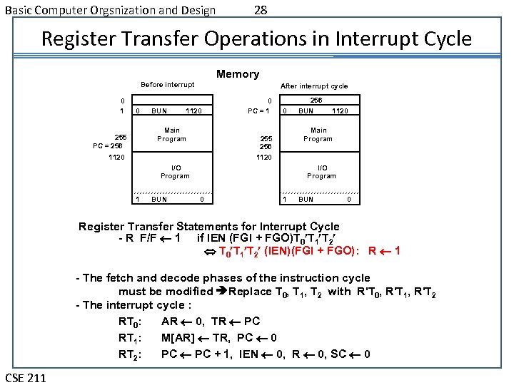 Basic Computer Orgsnization and Design 28 Register Transfer Operations in Interrupt Cycle Memory Before