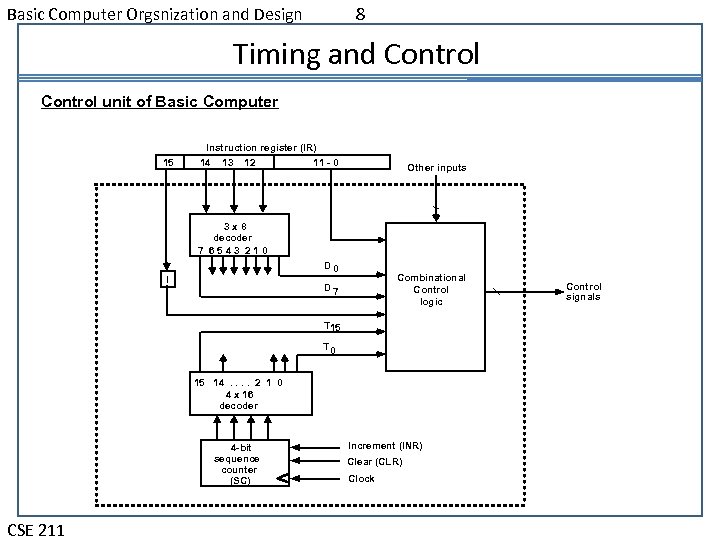 Basic Computer Orgsnization and Design 8 Timing and Control unit of Basic Computer 15