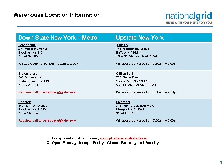 Warehouse Location Information Down State New York – Metro Upstate New York Greenpoint 287