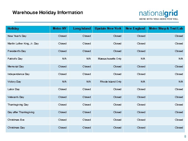 Warehouse Holiday Information Holiday Metro NY Long Island Upstate New York New England Meter