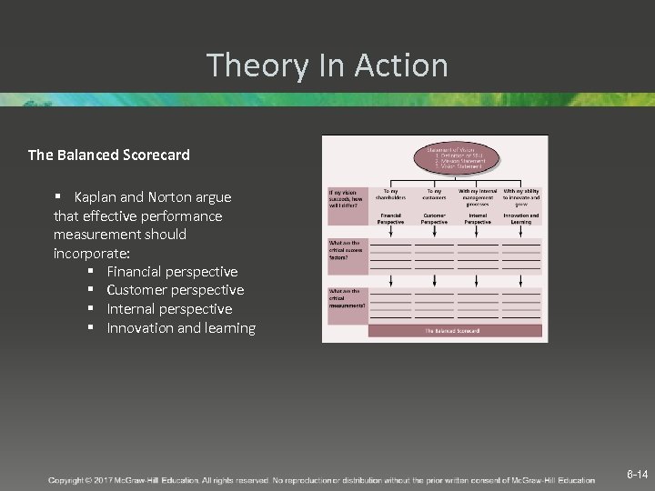 Theory In Action The Balanced Scorecard § Kaplan and Norton argue that effective performance