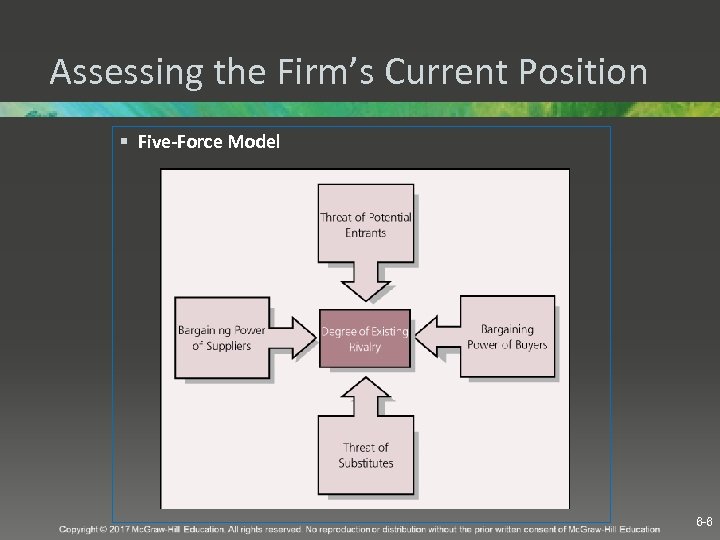 Assessing the Firm’s Current Position § Five-Force Model 6 -6 