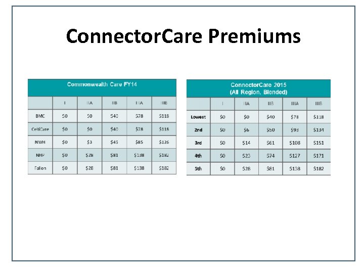 Connector. Care Premiums 