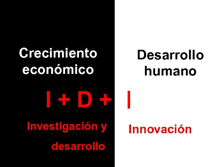 Crecimiento económico Desarrollo humano I+D+ I Investigación y desarrollo Innovación 