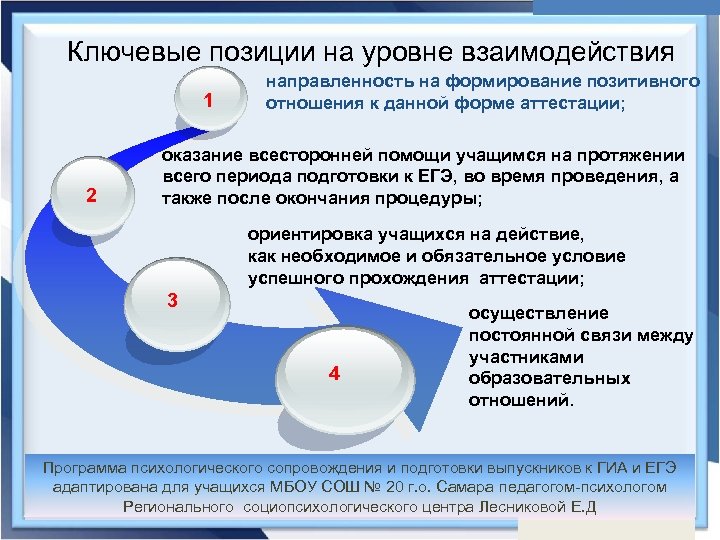 Ключевые позиции на уровне взаимодействия 1 2 направленность на формирование позитивного отношения к данной