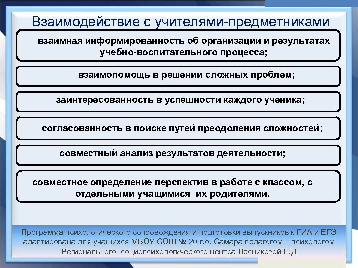 Взаимодействие с учителями-предметниками взаимная информированность об организации и результатах учебно-воспитательного процесса; взаимопомощь в решении