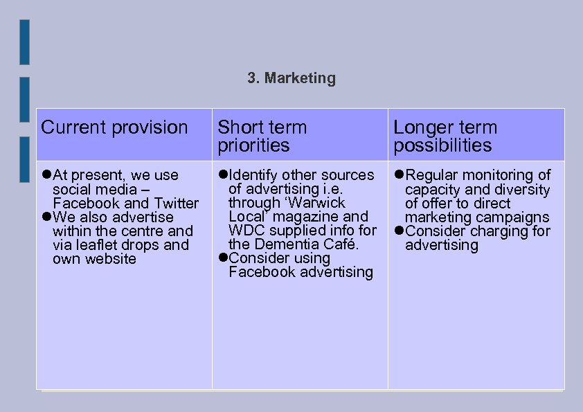 3. Marketing Current provision Short term priorities Longer term possibilities At present, we use