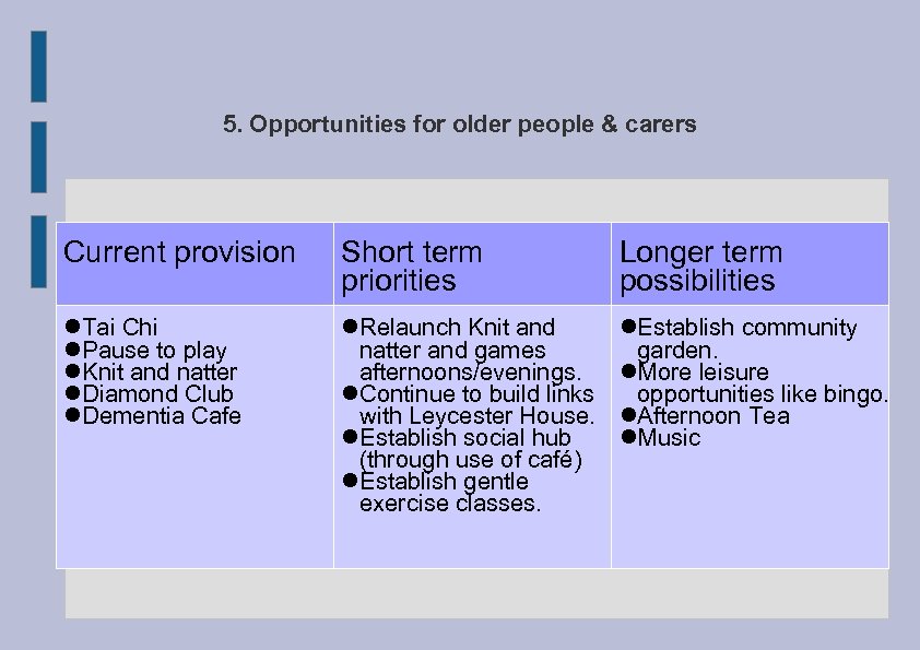 5. Opportunities for older people & carers Current provision Short term priorities Longer term