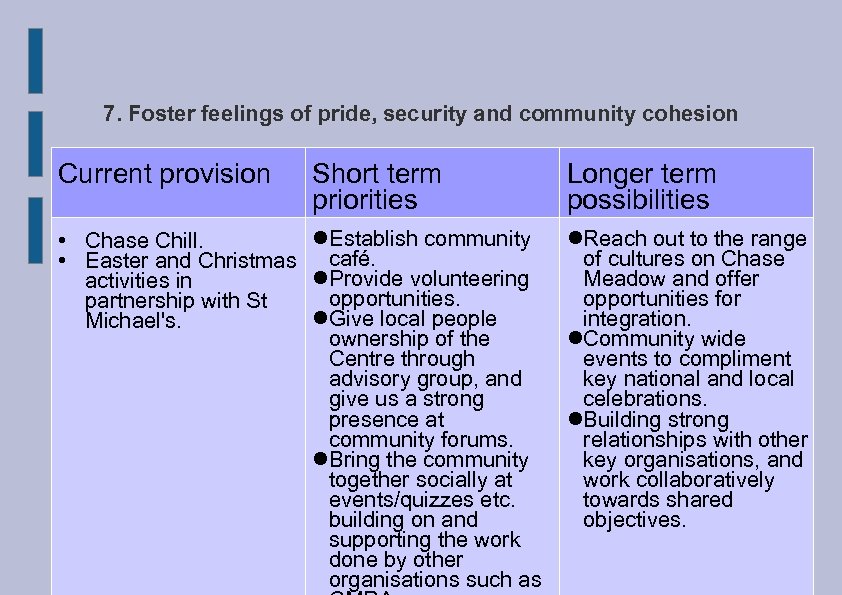 7. Foster feelings of pride, security and community cohesion Current provision Short term priorities