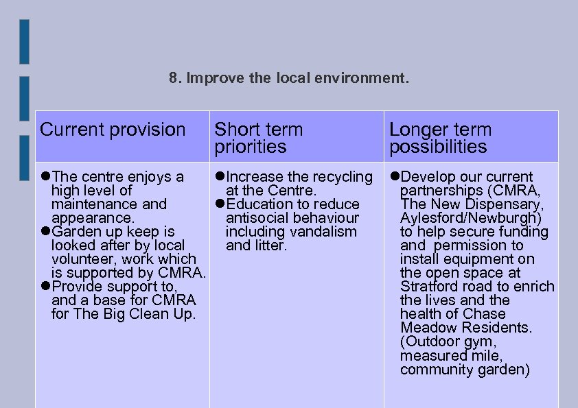 8. Improve the local environment. Current provision Short term priorities Longer term possibilities The