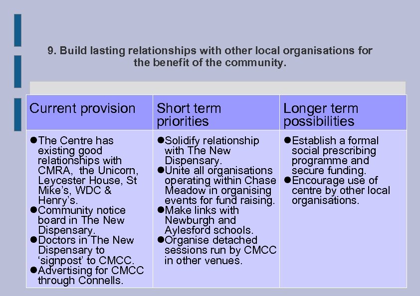 9. Build lasting relationships with other local organisations for the benefit of the community.