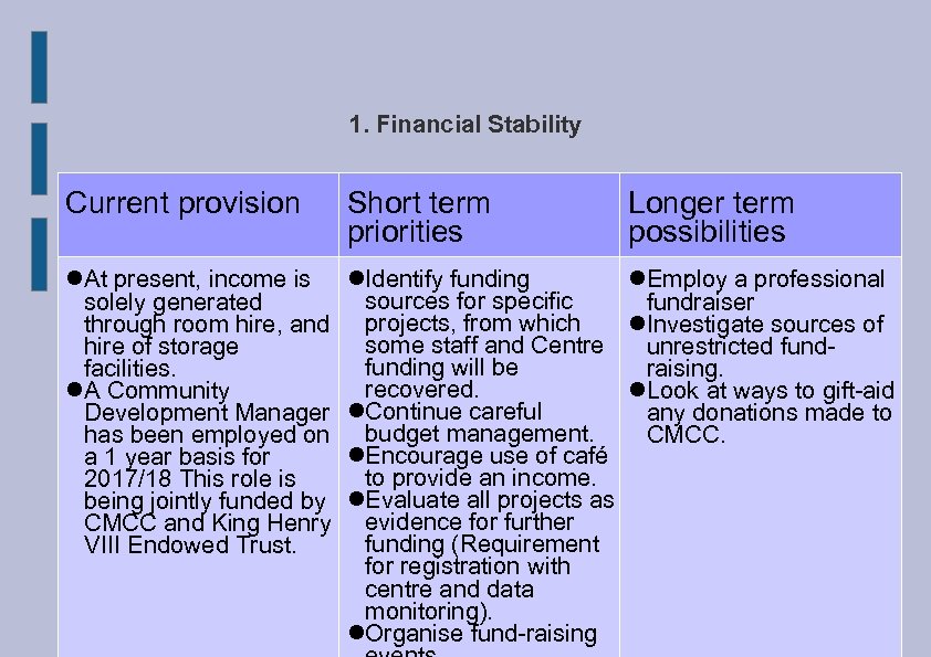 1. Financial Stability Current provision Short term priorities Longer term possibilities At present, income