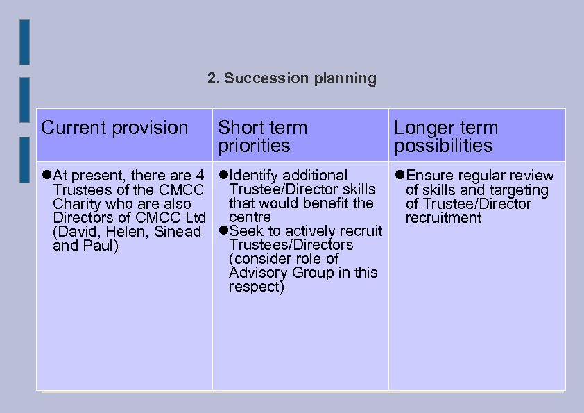 2. Succession planning Current provision Short term priorities Longer term possibilities At present, there