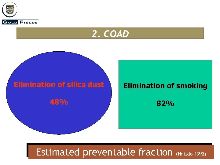 2. COAD Elimination of silica dust Elimination of smoking 48% 82% Estimated preventable fraction