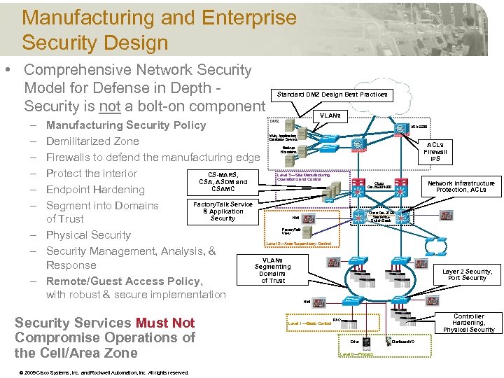 Manufacturing and Enterprise Security Design • Comprehensive Network Security Model for Defense in Depth